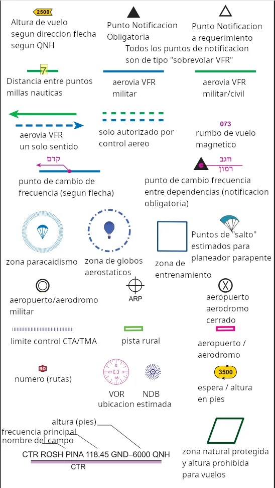 Leyenda CVFR Israel 1
