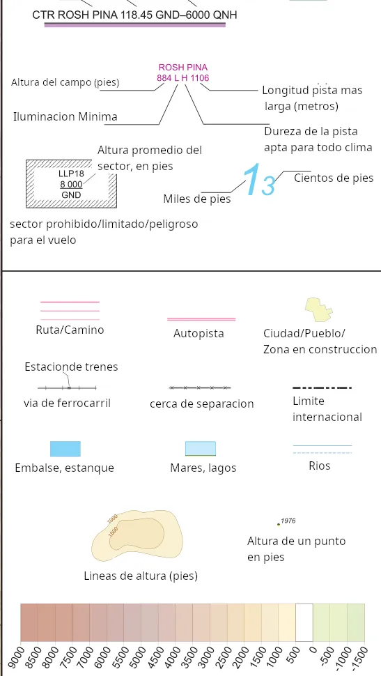 Leyenda CVFR Israel 2